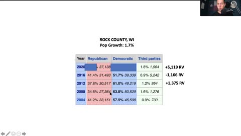 Seth Keshel- rock county Wisconsin analysis