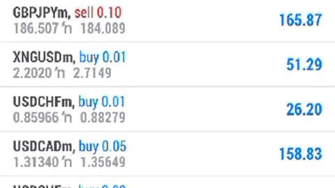 Nasdaq Trading Session-2