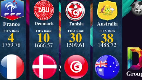 _NEW_ FIFA World Men's Ranking 2022 (World Cup Teams)