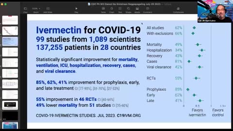 Prominent and Meaningful Studies Highlighting Positive Results of Ivermectin | HS - 072923