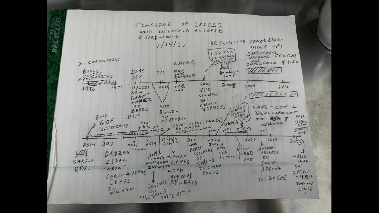 Graveyard Shift Ep24 (Updated timeline of COVID crisis) by Dr. Paul Cottrell