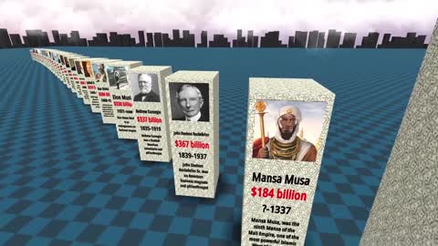 Comparison Richest PERSON in History
