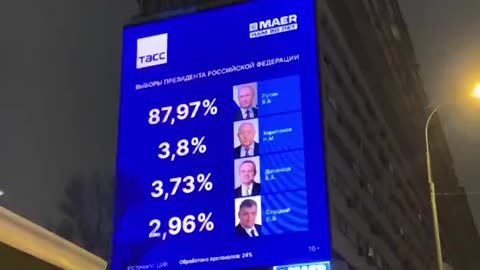 Wladimir Putin gain 87.8% votes in the Presidential elections