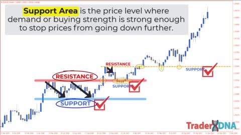 S&R SCALPING and SWING Trading - The Only Breakout and Retest Trading Strategy You Will Ever Need