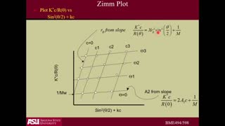 Light Scattering Video