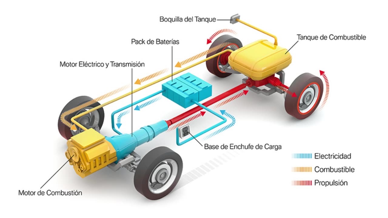 Vehiculo electrico enchuflable PHEV