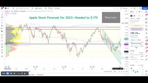 Apple Stock Forecast for 2023