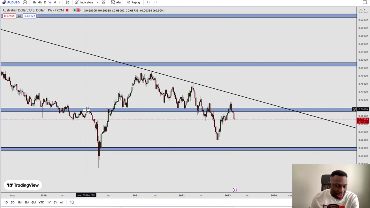 HOW TO WIN IN FOREX IN 2023 STRATEGY