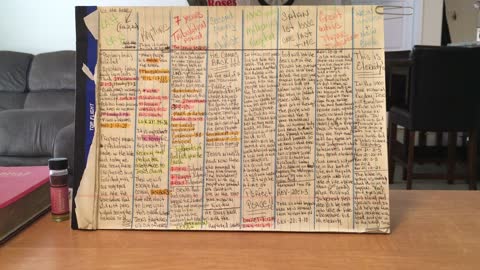 Timeline # 2