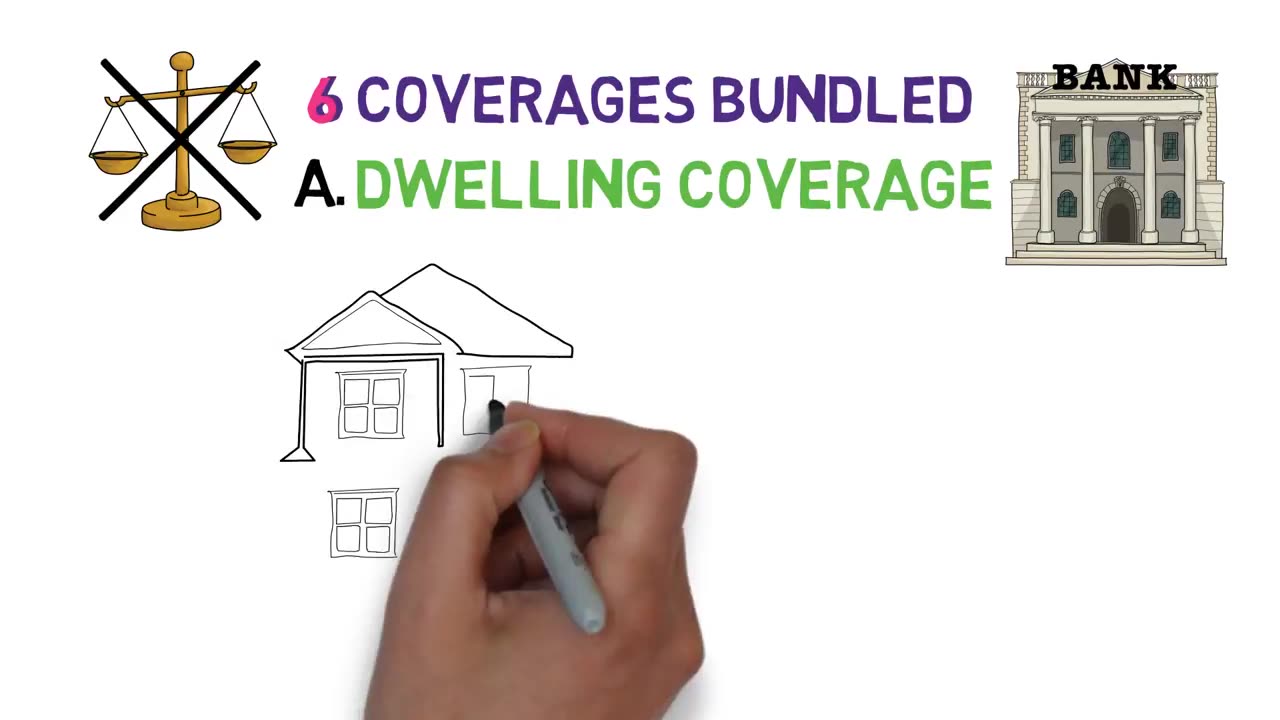 Best Home Insurance