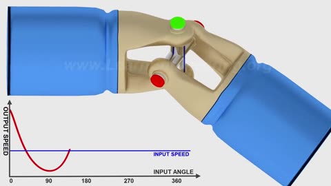 Understanding Universal Joint