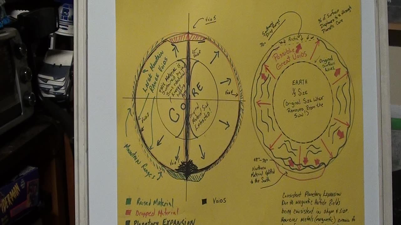Understanding Planetary Forced Expansion better