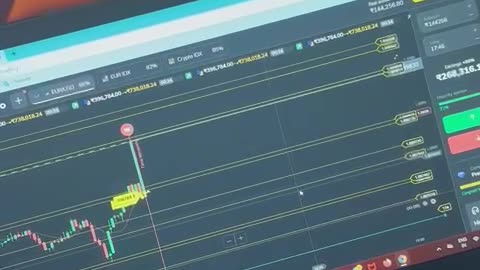 Trading strategy on time