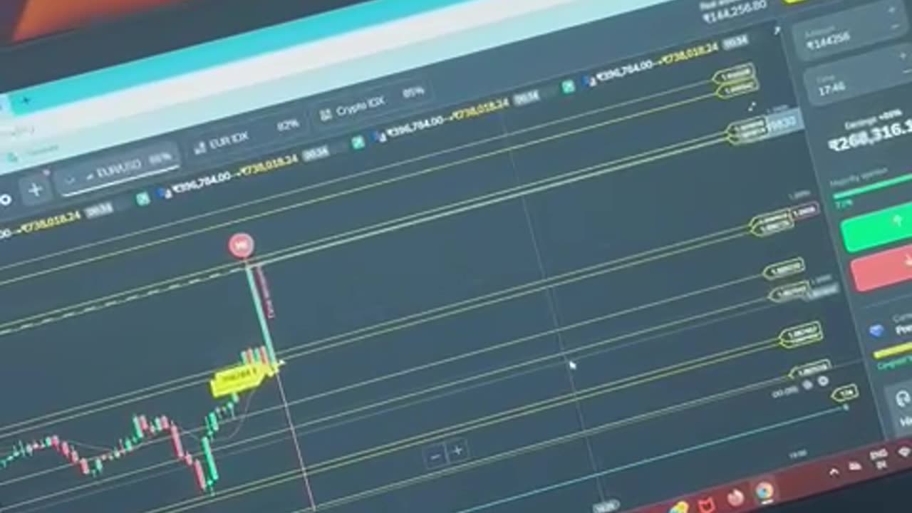 Trading strategy on time