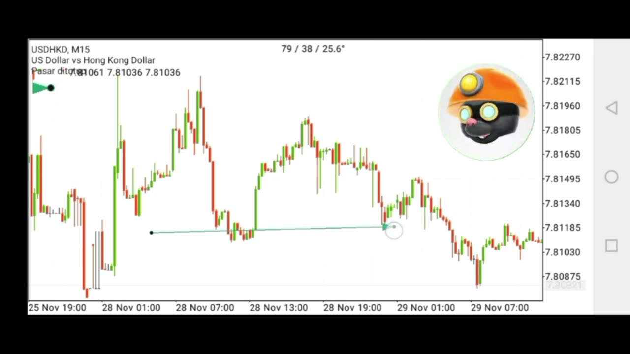 the price btc fails to pullback and breaks below 23200