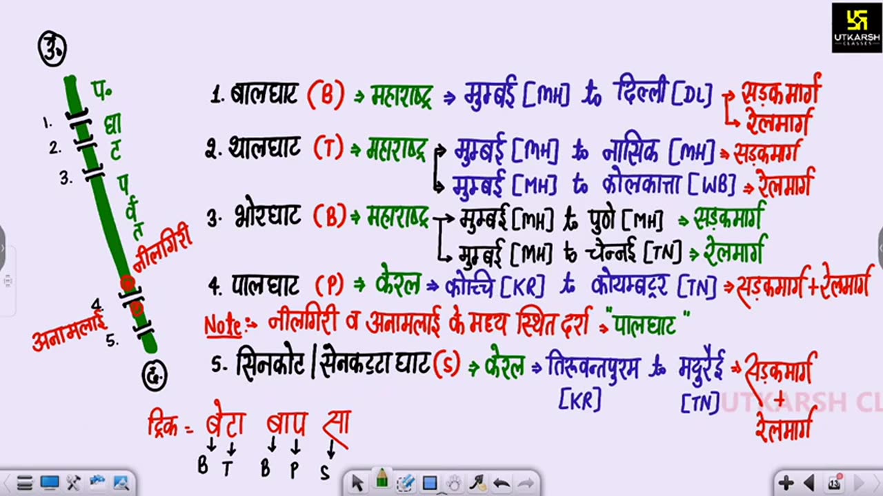 15 प्रायद्वीपीय भारत 2