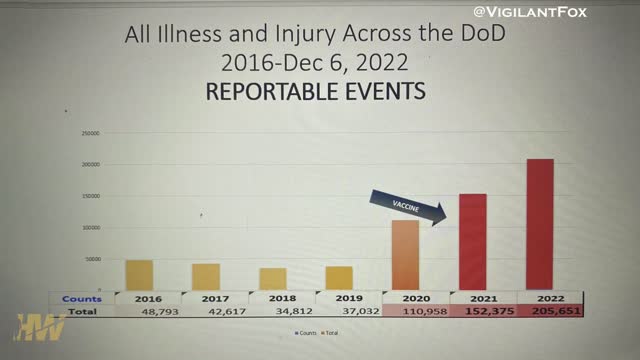 Vaccine risks heavily outweigh the benefits!