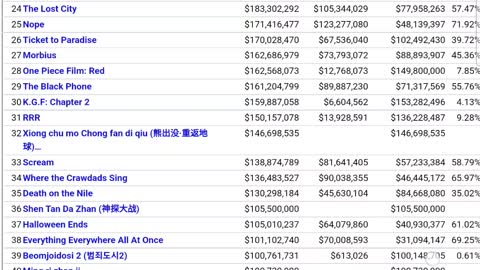 Alita 2 may finally be coming