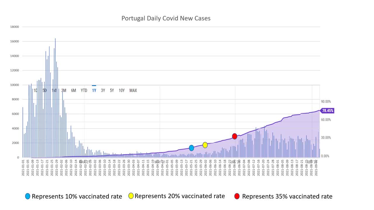 Interesting World Data Comparison before and after snap shot