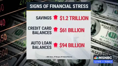 Signs of Financial Stress