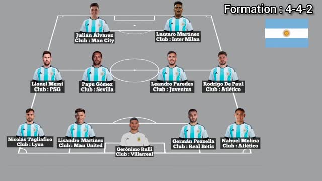 Argentina Potential Lineup ► 4-4-2 or 4-3-3 FIFA World Cup 2022