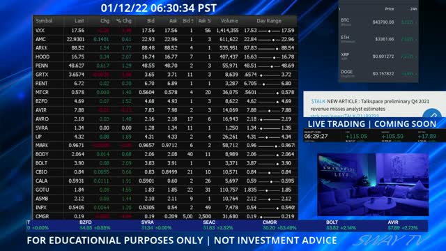 SWAY TRADE LIVE | JANUARY 12 ,2022