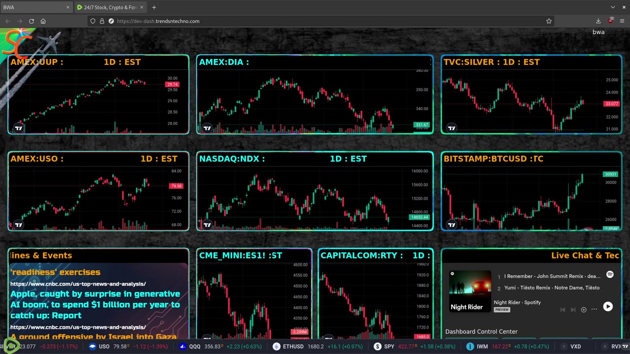 Working on BWA Configuration & Images