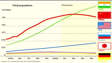 The World Population Hoax - Eric Dubay