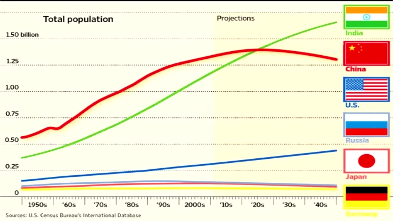 The World Population Hoax - Eric Dubay