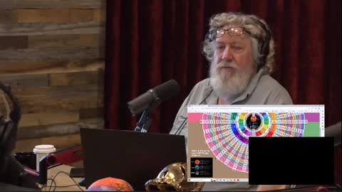 Rogan-Carlson-Hancock - New Tech? - New Ancient Apocalypse on Netflx