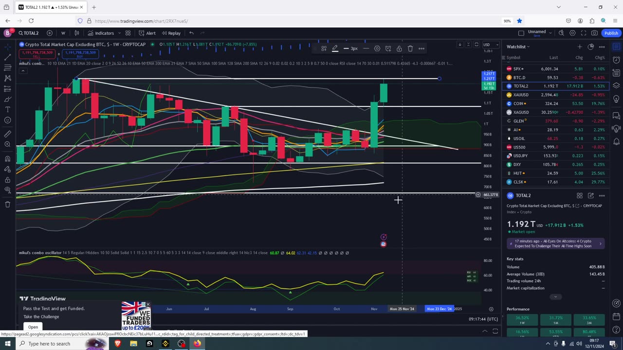 Dont FOMO Into Crypto