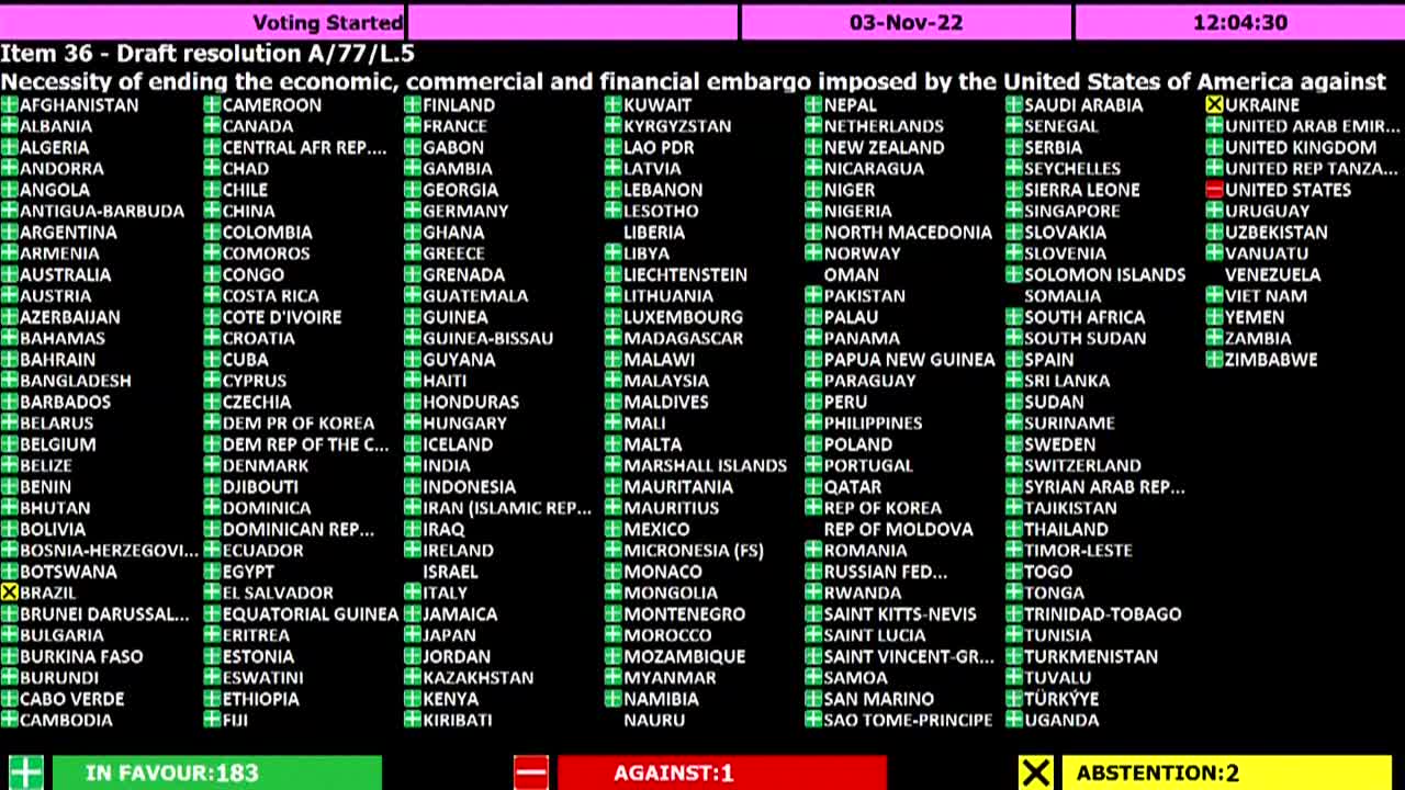 Large majority of UN General Assembly calls for US to end embargo on Cuba