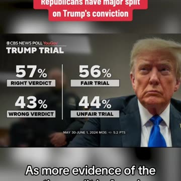 CBS News polling shows how Americans feel about Donald Trump's verdict