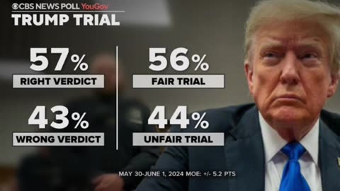 CBS News polling shows how Americans feel about Donald Trump's verdict