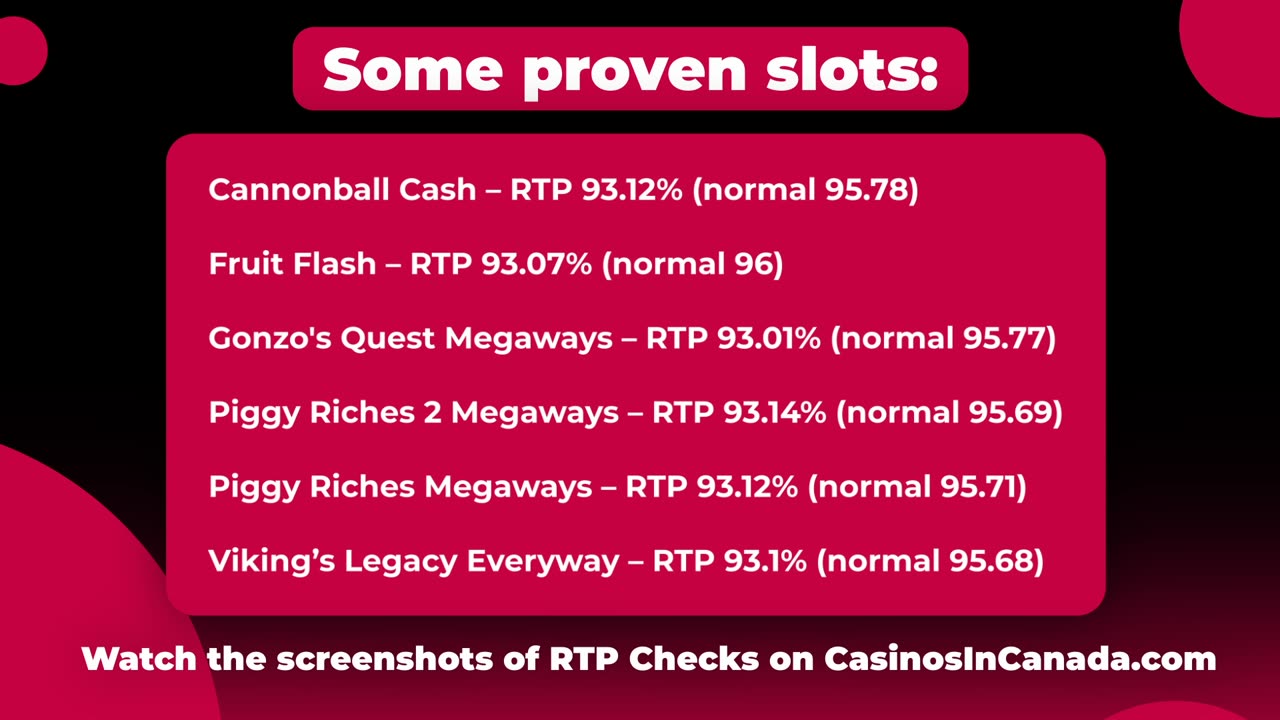 Real RTP and Spinjo Casino's Review