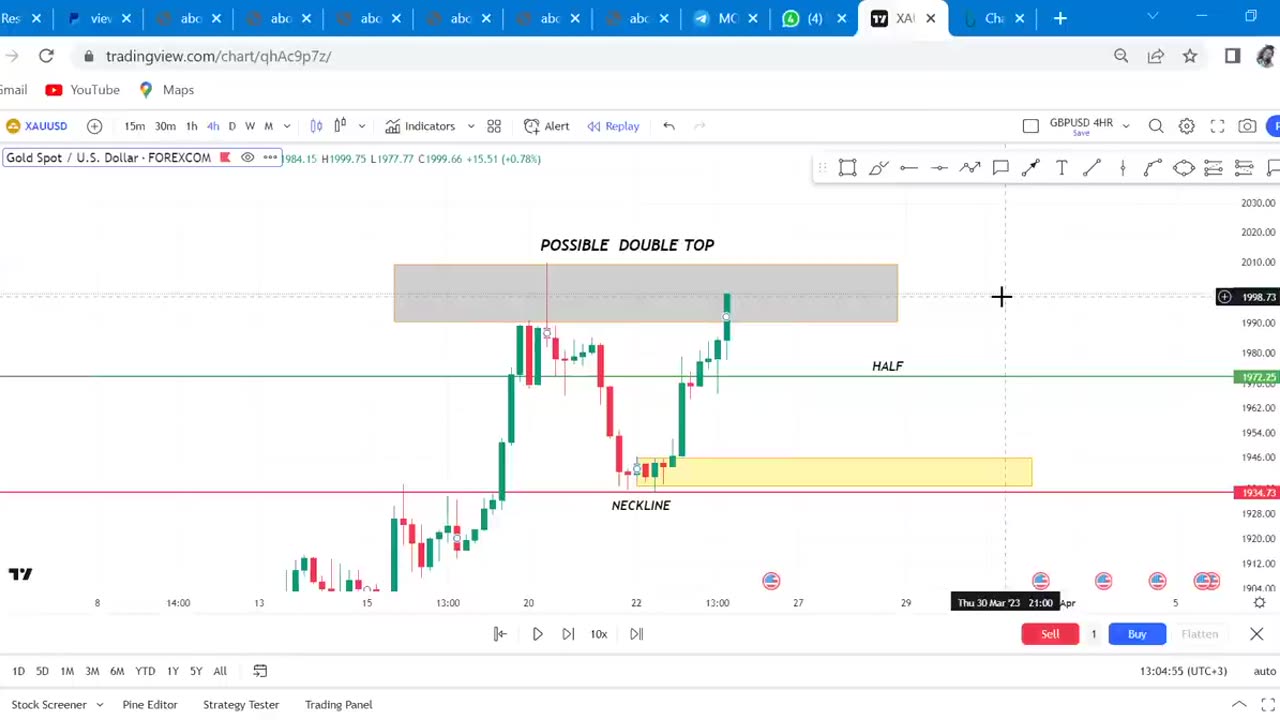 BEST STRATEGY TO TRADE XAU/USD PAIRS IN FOREX!!