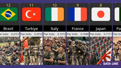 Powerful Military 🎖️ Ranking 2023