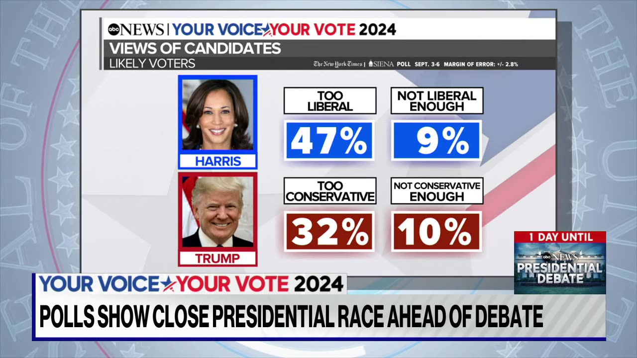 Polling shows close presidential race ahead of debate