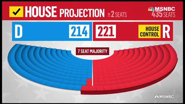 Republican Party wins control of the House of Representatives
