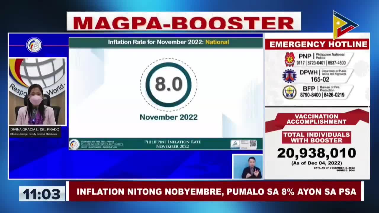 Inflation nitong Nobyembre, pumalo sa 8%, ayon sa PSA