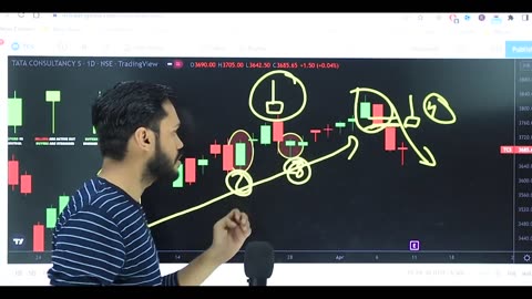 Trading basic candlestick patterns