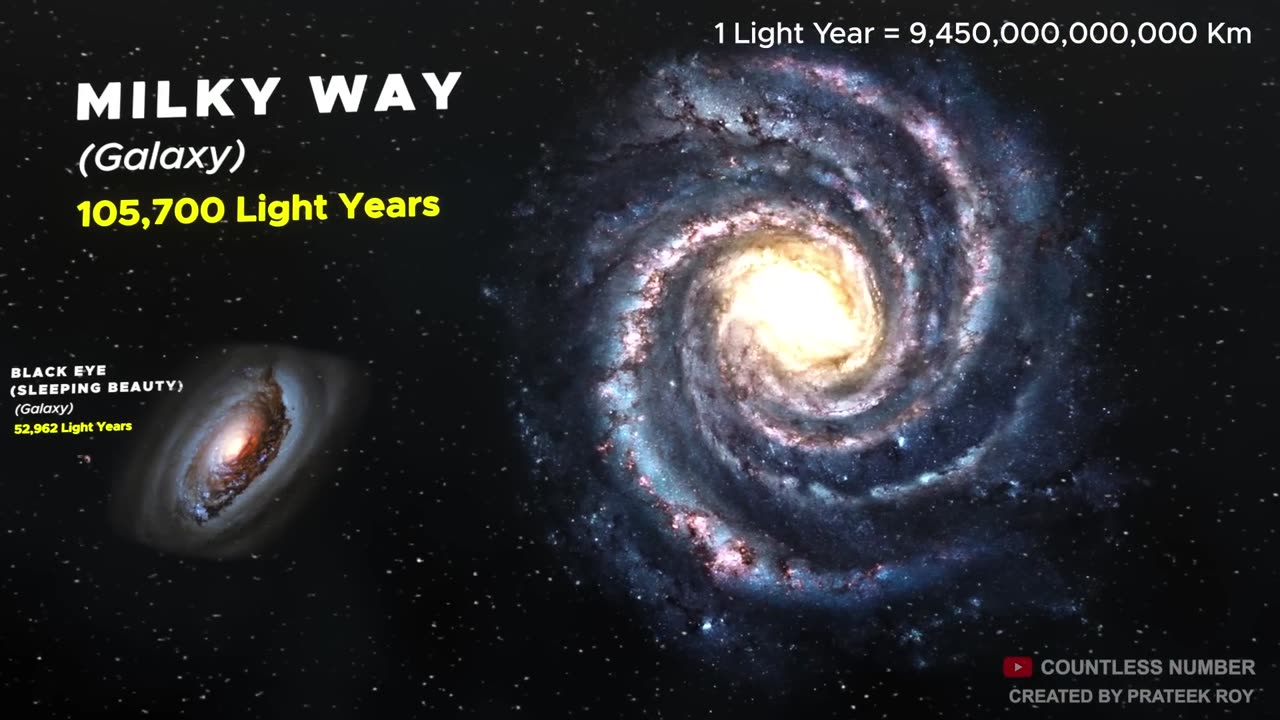 Universe Size Comparison - Planet Size Comparison - Stars Size Comparison