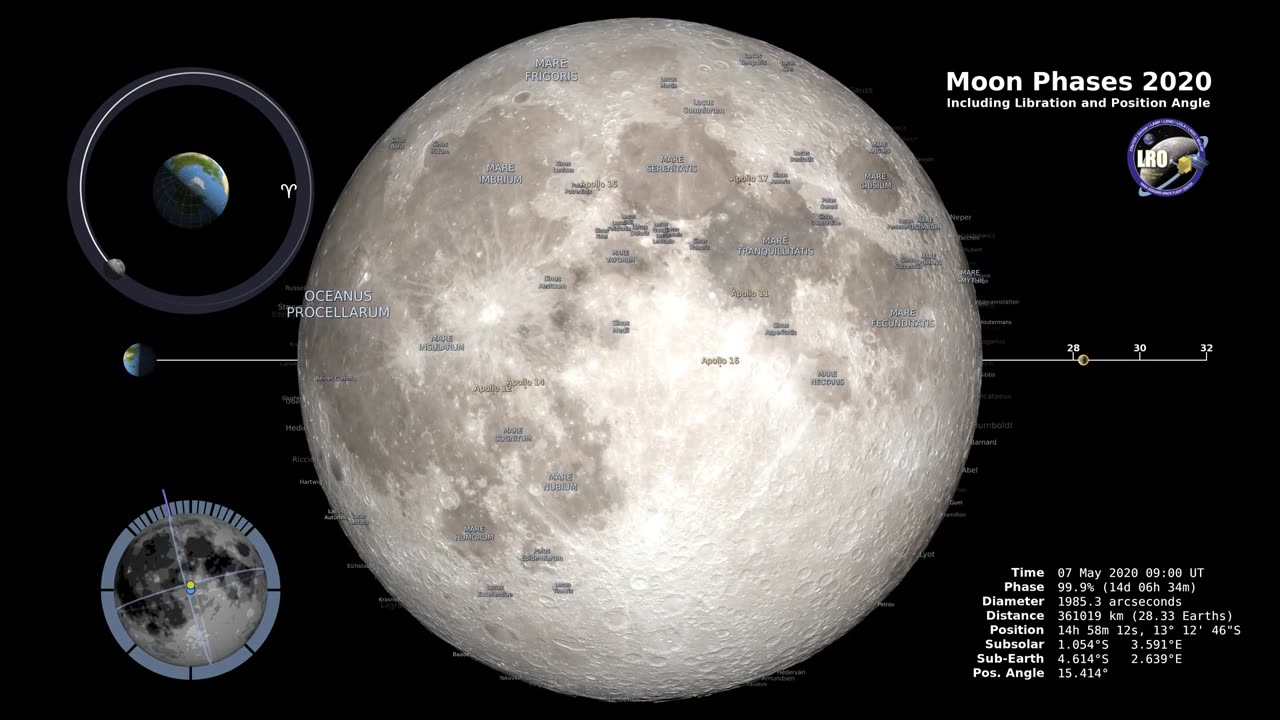 Moon Phases 2020 - Northern Hemisphere NASA