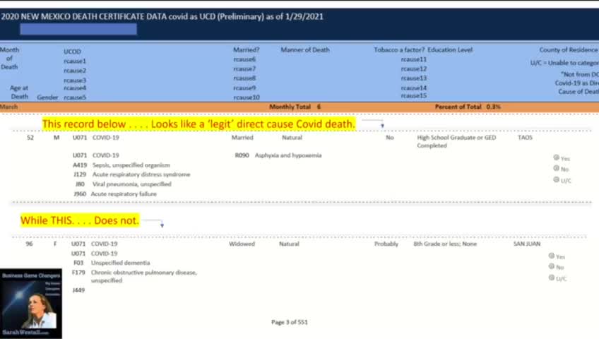 Paid to Kill, Massive COVID Fraud Payout Scheme with Your Tax Money