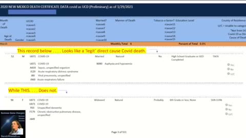 Paid to Kill, Massive COVID Fraud Payout Scheme with Your Tax Money