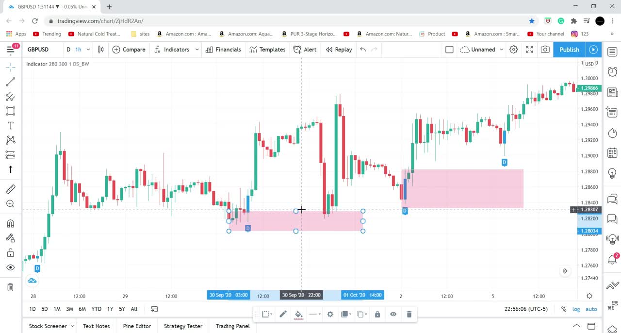 How To Draw Supply And Demand Zones The Right Way