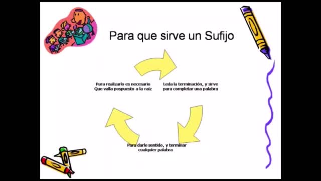 Lectura Crítica Guiada: Prefijos y Sufijos