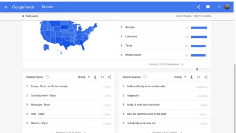 Amazon Dropshipping part 3 by Shahid Anwar