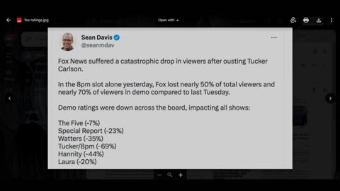 HUGE Backfire -- Fox Suffers Massive Loss in Viewership
