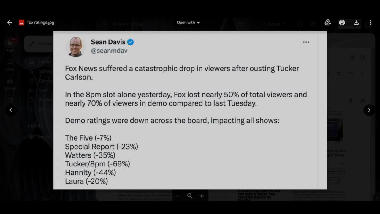 HUGE Backfire -- Fox Suffers Massive Loss in Viewership